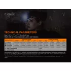 Fenix HM60R Újratölthető Fejlámpa - 1300 lm - USB-C + 1x18650