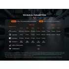 Fenix HM61R V2.0 Amber Újratölthető Fejlámpa - 1600 lm + 1x18650 USB-C
