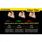 Nitecore NFG23 Zöld Szűrő