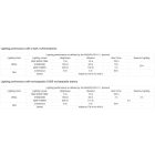 Petzl ACTIK Fejlámpa - 450 lm - Fekete