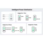 Ugreen CD275 Hálózati Töltő 65W - 2x USB-C + USB-A - Fehér