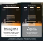 Baseus I-Wok Pro Monitor Lámpa - Fekete