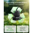 Joyroom JR-TCG13 GaN Hálózati Töltő 45W - Fekete