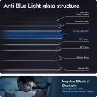 iPhone 13 / 13 Pro / 14 / 16e / 17e Kijelzővédő Üvegfólia - Spigen Glas.tR EZ Fit AntiBlue x 2 db
