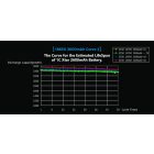 Xtar 18650 3,7V 2600 mAh védett Li-Ion akkumulátor