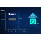 Xtar 1.5V AA 2450mAh 4100mWh Li-Ion akkumulátor - USB-C x 4 db