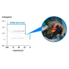 Xtar 1.5V AA 2450mAh 4100mWh Li-Ion akkumulátor - USB-C x 4 db